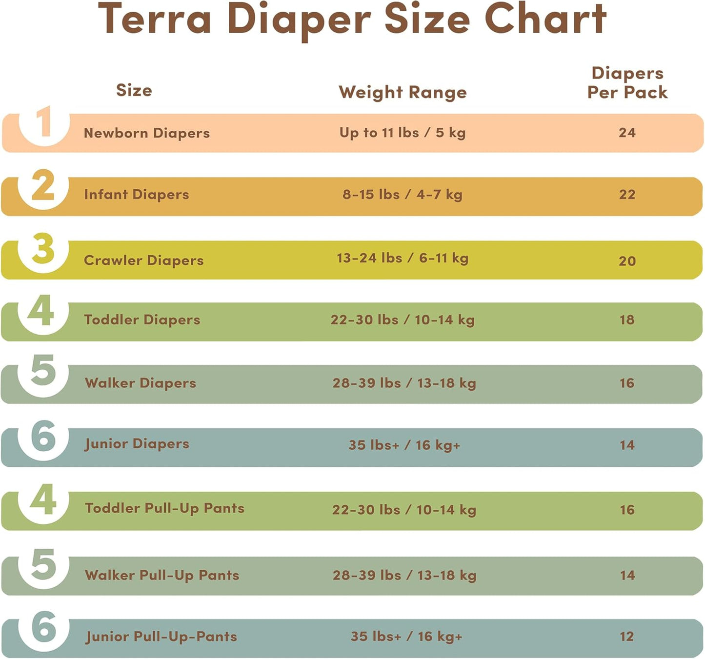Terra Diapers: 85% Plant-Based Diapers