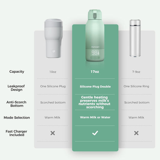 Momcozy Portable Milk Warmer for Travel