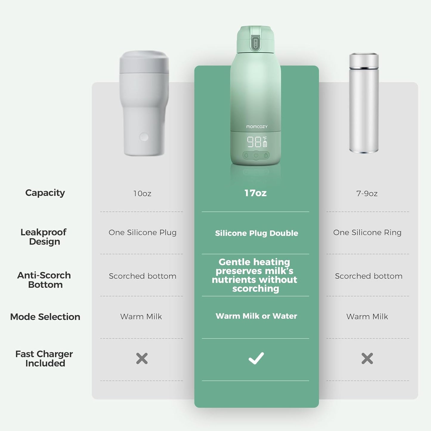 Momcozy Portable Milk Warmer for Travel