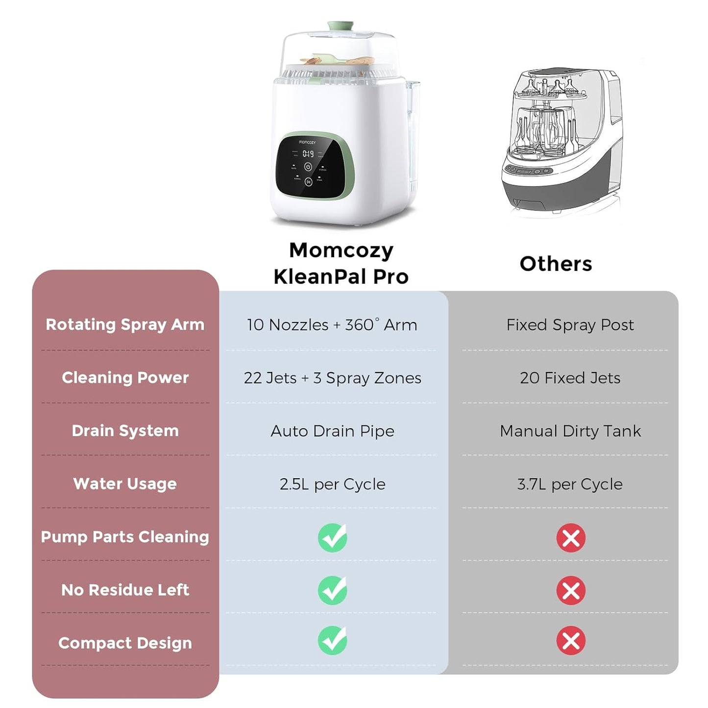 Momcozy Pro Baby Bottle Washer, Sterilizer & Dryer - All-in-One