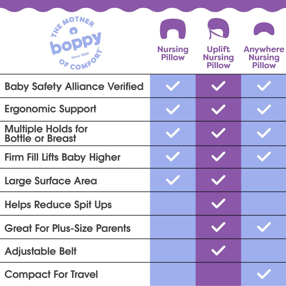 Boppy Nursing Pillow - Firm, Ergonomic U-Shaped