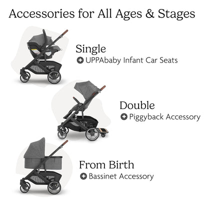 UPPAbaby® Cruz V3 Stroller