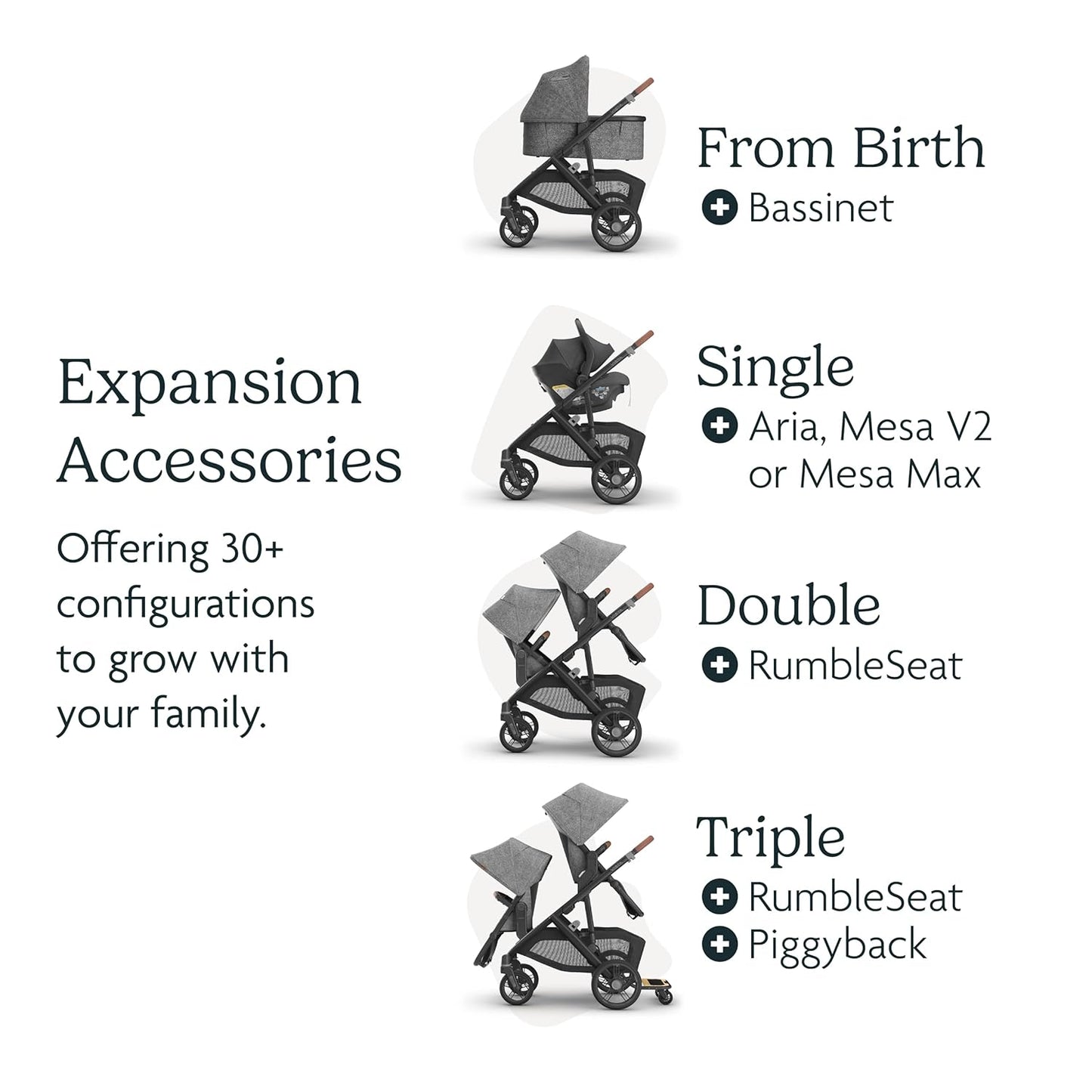 UPPAbaby® Vista® V3 Stroller
