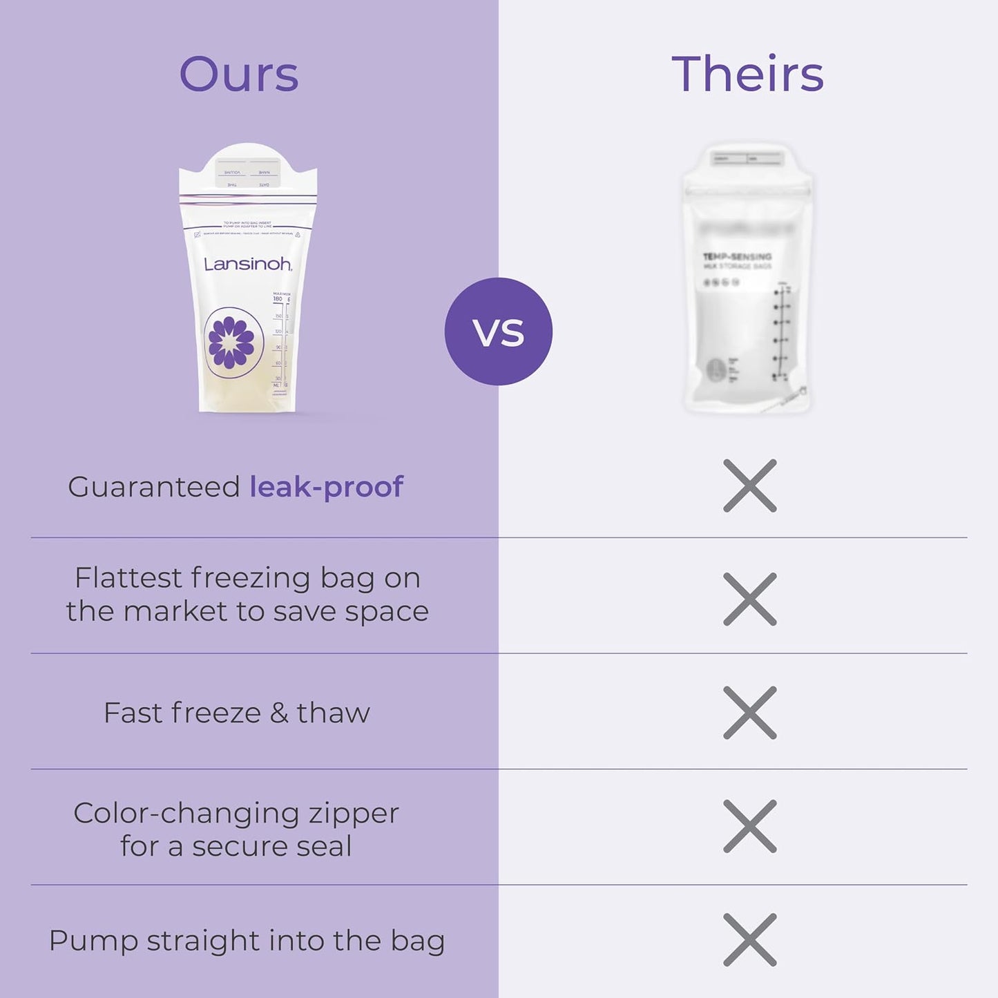 Lansinoh Breastmilk Storage Bags