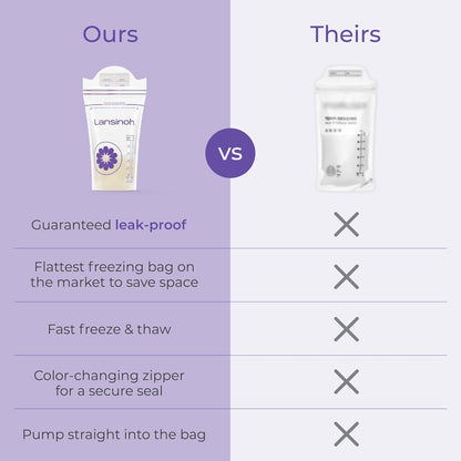 Lansinoh Breastmilk Storage Bags