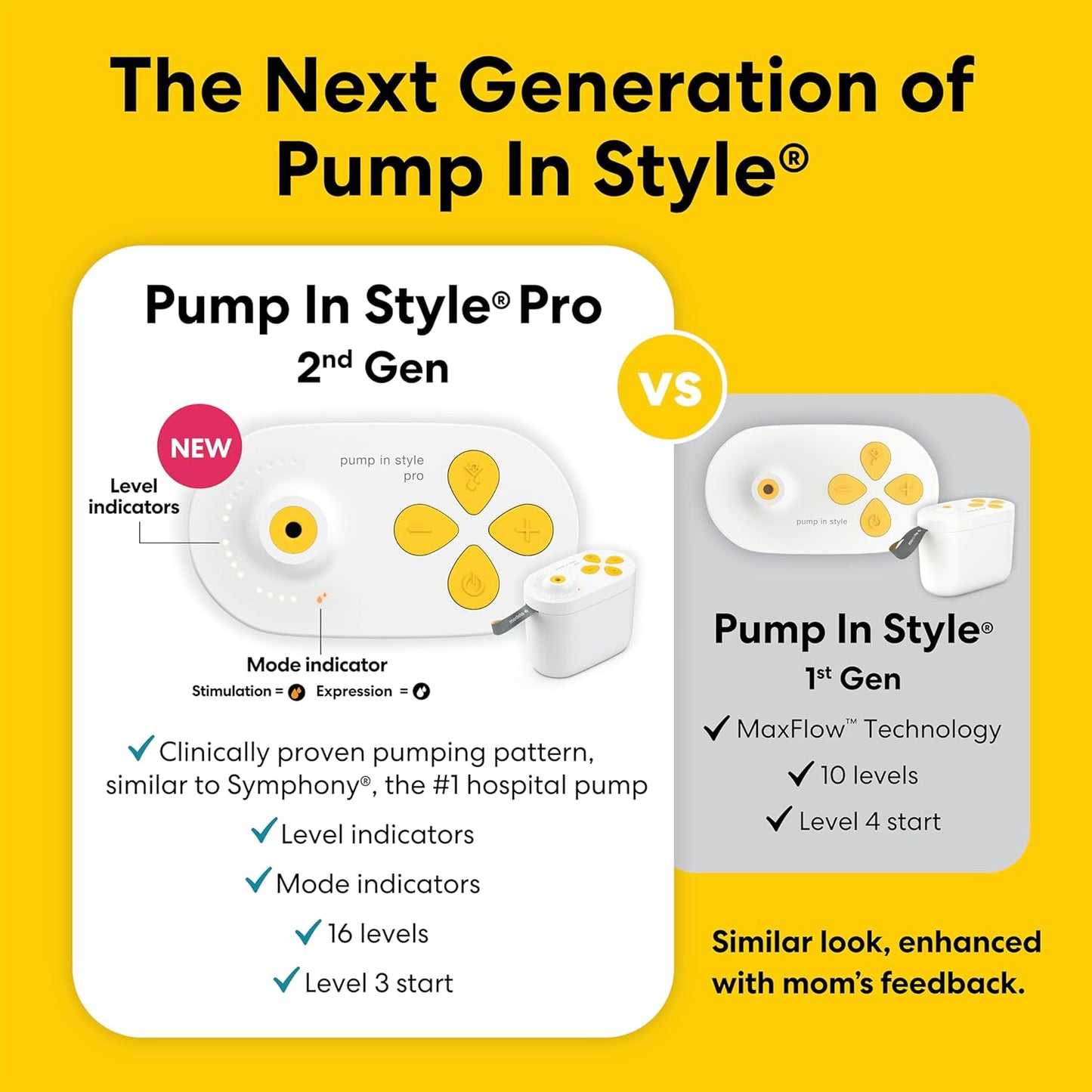 Medela Pump in Style Pro Breast Pump