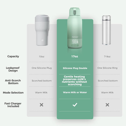 Momcozy Portable Milk Warmer for Travel