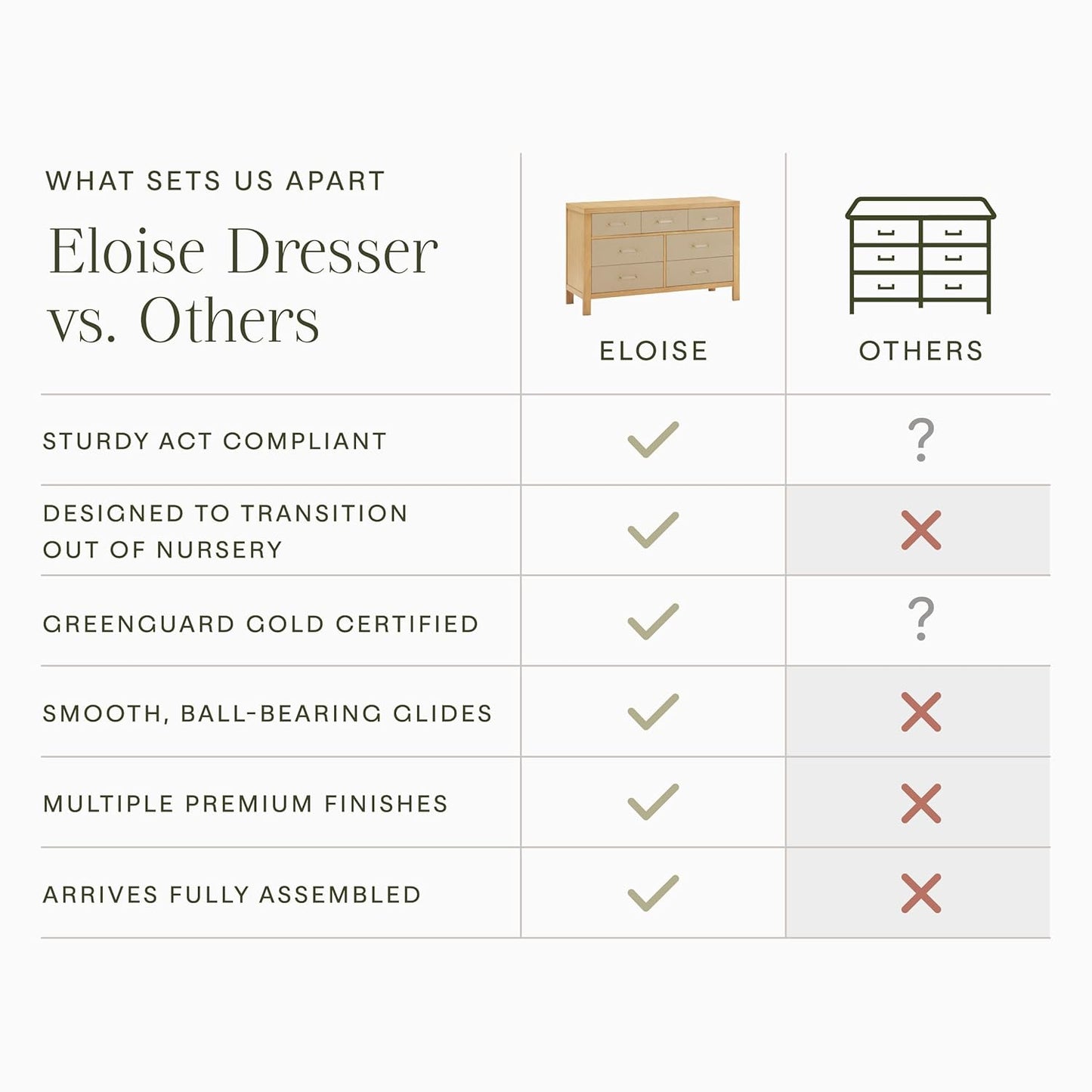 Namesake Eloise 7-Drawer