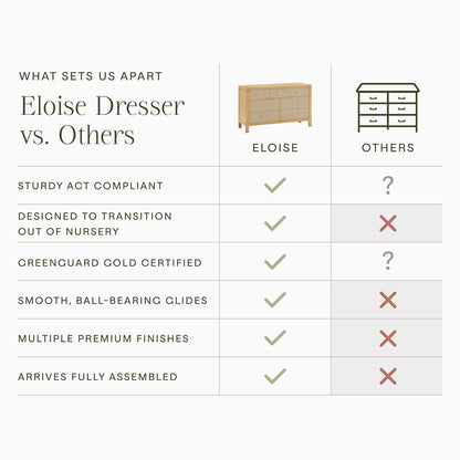 Namesake Eloise 7-Drawer