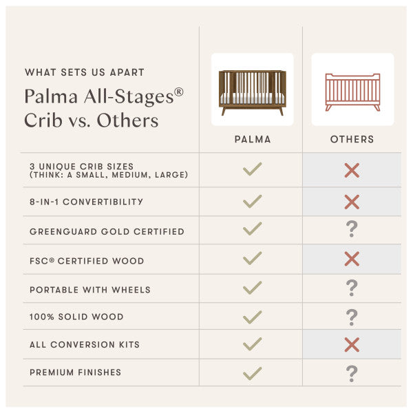 Babyletto Palma 8-in-1 Convertible All-Stages® Crib