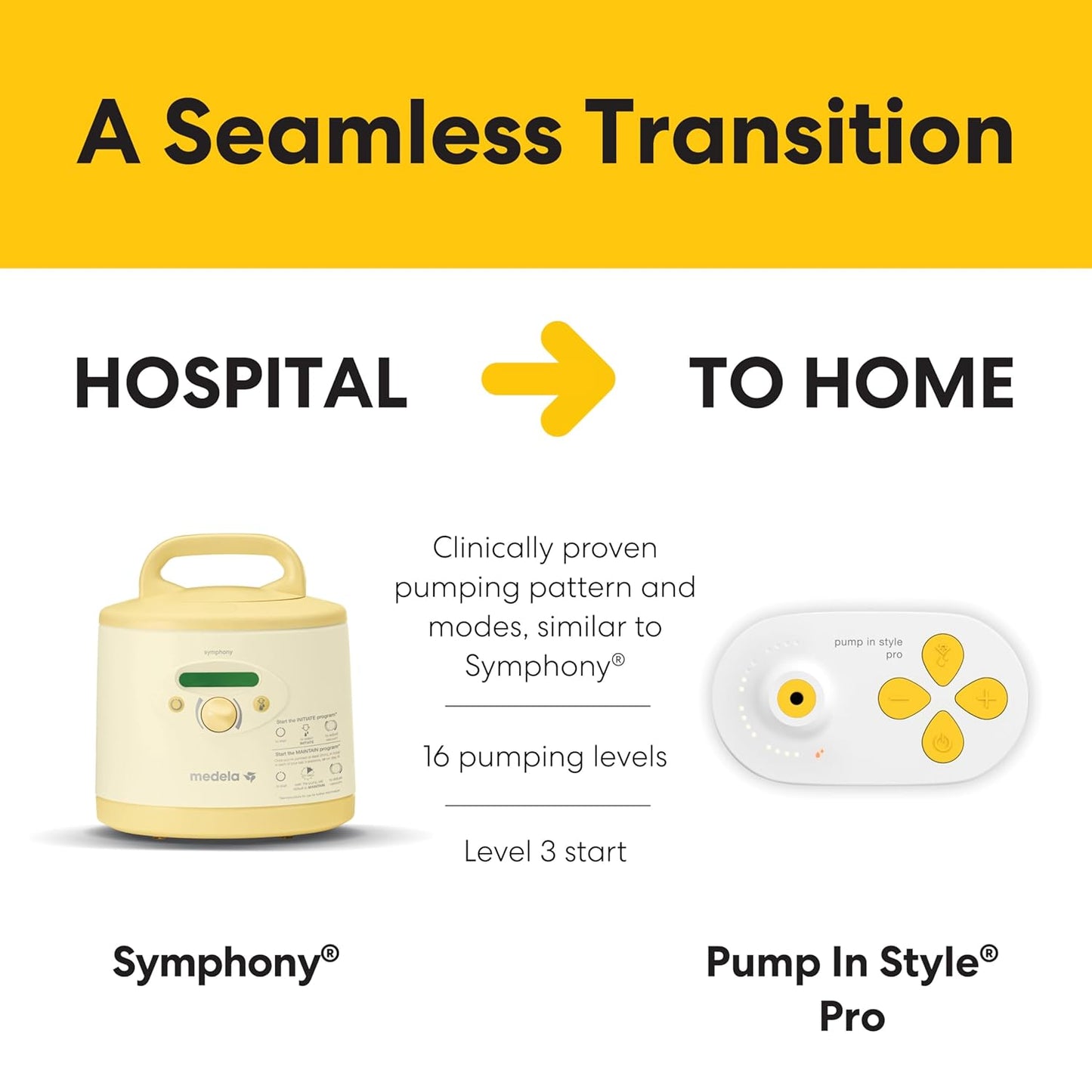 Medela Pump in Style Pro Breast Pump