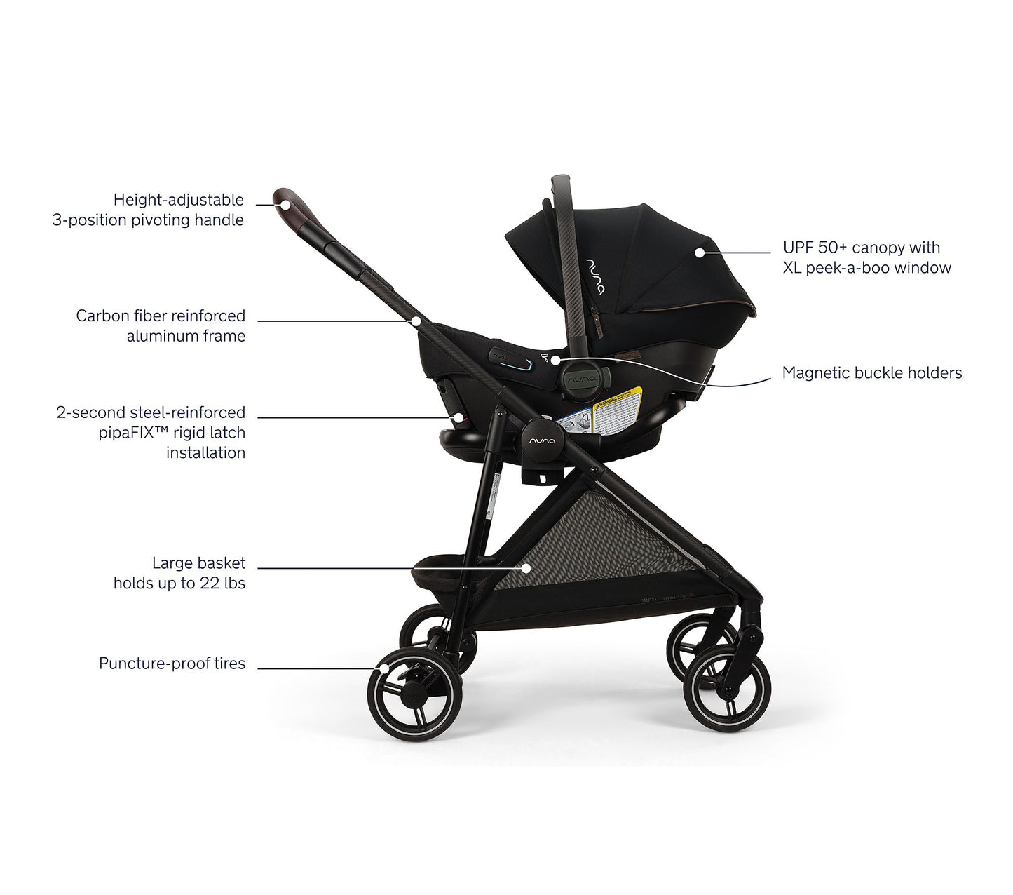 Nuna PIPA urbn Flex Travel System