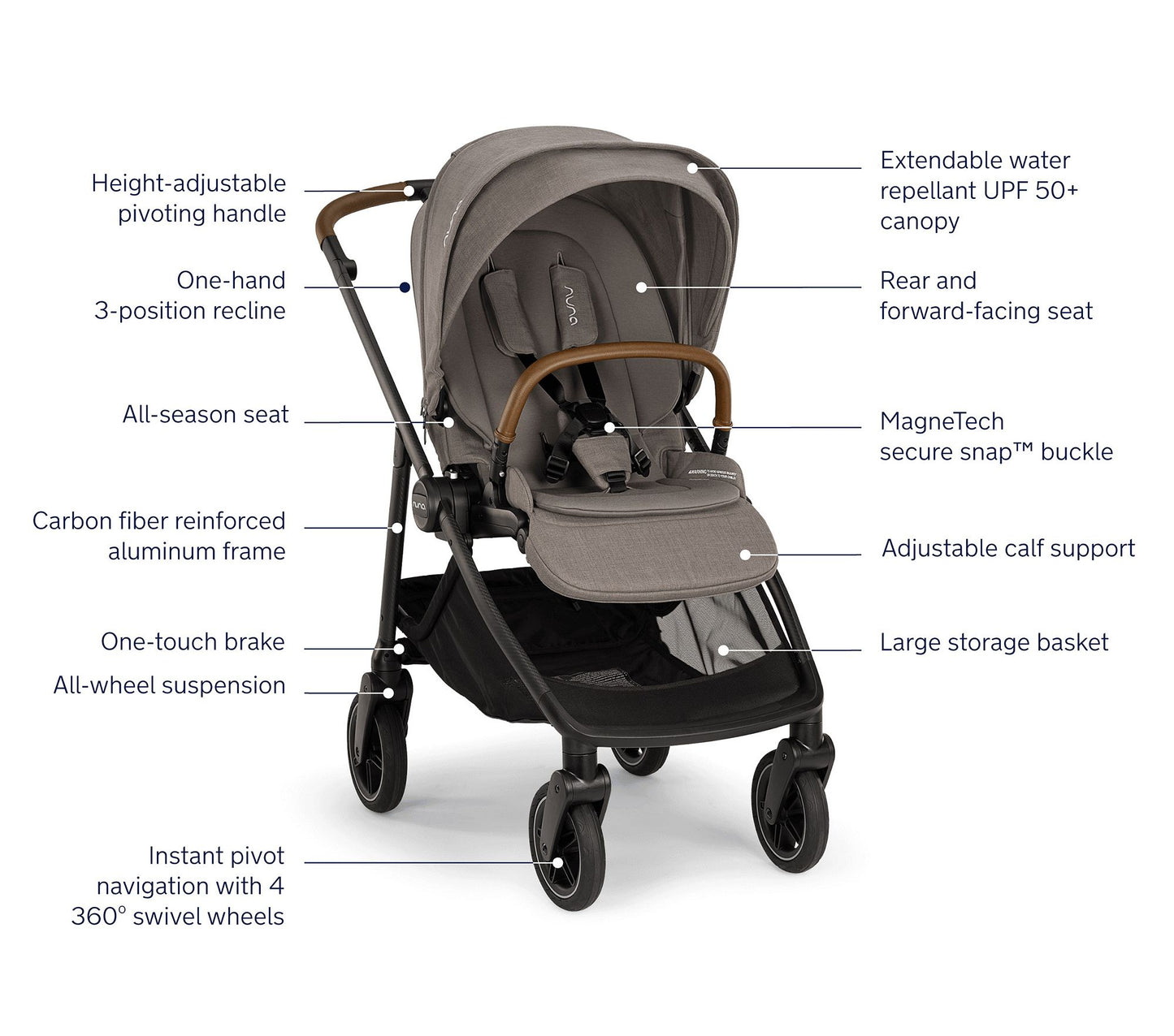 Nuna SWIV™ Stroller